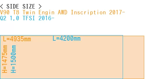#V90 T8 Twin Engin AWD Inscription 2017- + Q2 1.0 TFSI 2016-